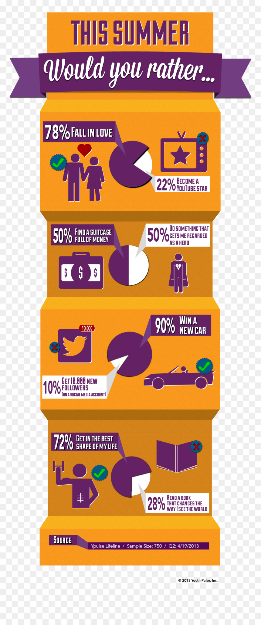 This Summer Would You Rather - Graphic Design, HD Png Download - would you rather png