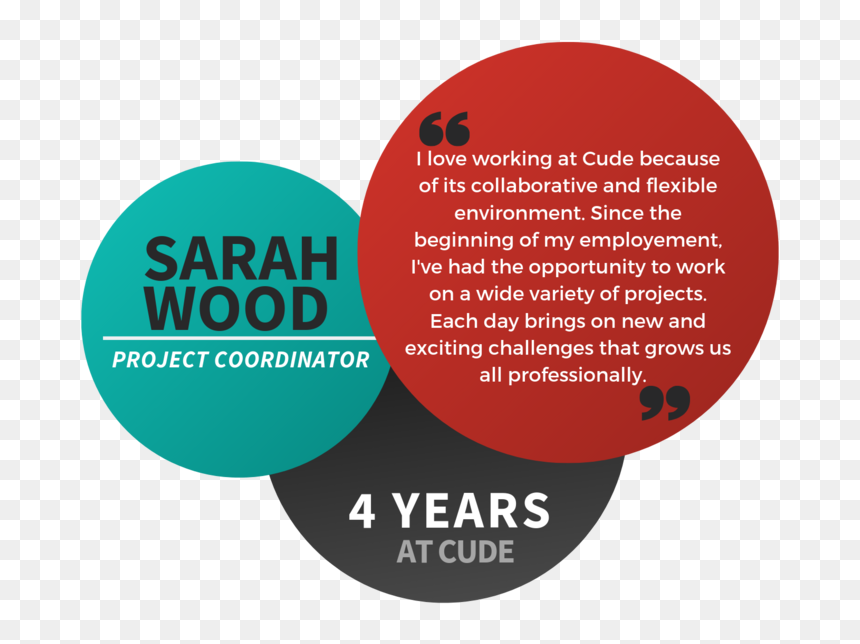 Sarah Wood- Bio - Circle, HD Png Download - chris wood png