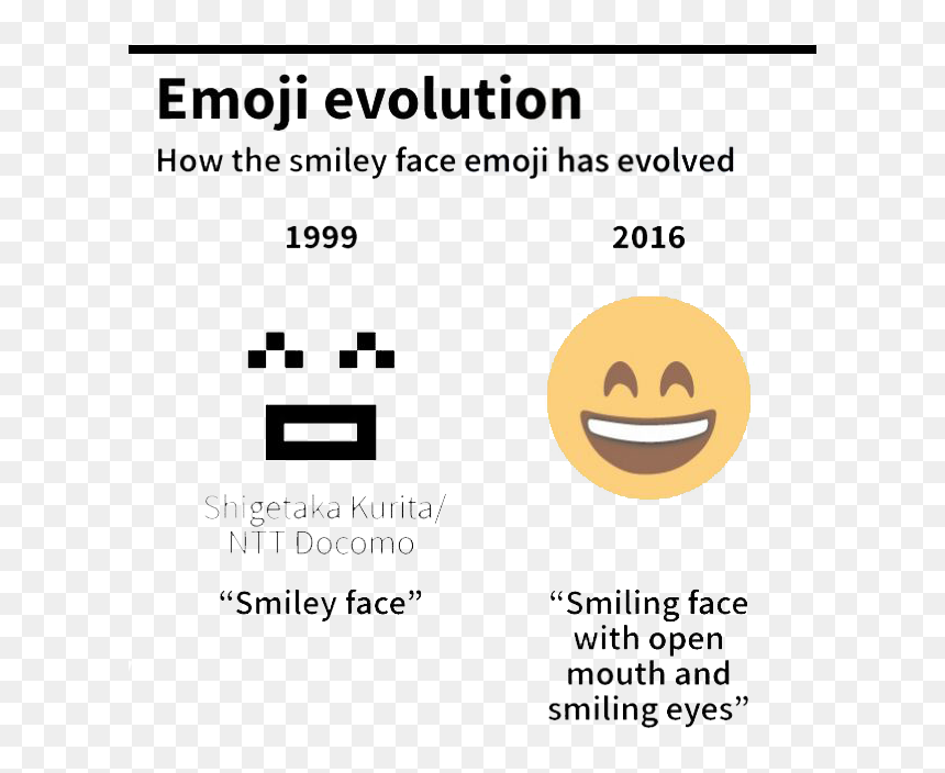 Smiley, HD Png Download - kakaotalk emoticons png