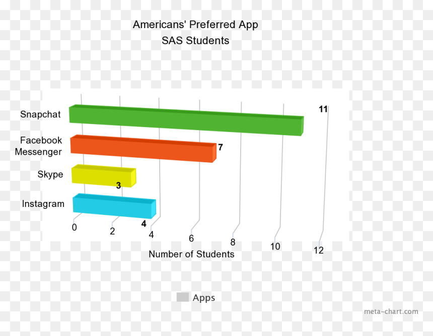Diagram, HD Png Download - kakaotalk emoticons png
