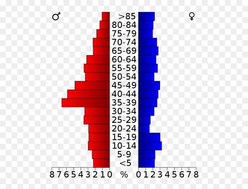 Usa Alfalfa County, Oklahoma Age Pyramid - Boulder County Population Pyramid, HD Png Download - alfalfa png