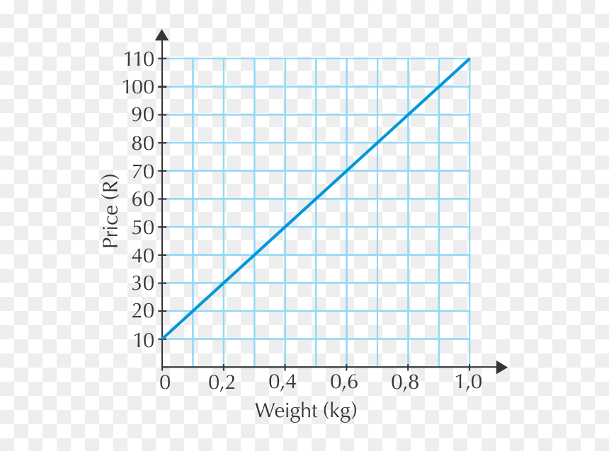 Circle, HD Png Download - graph going up png