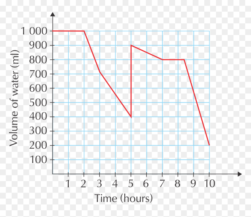 Plot, HD Png Download - graph going up png