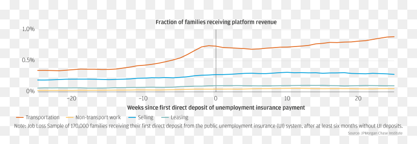 Diagram, HD Png Download - graph going up png