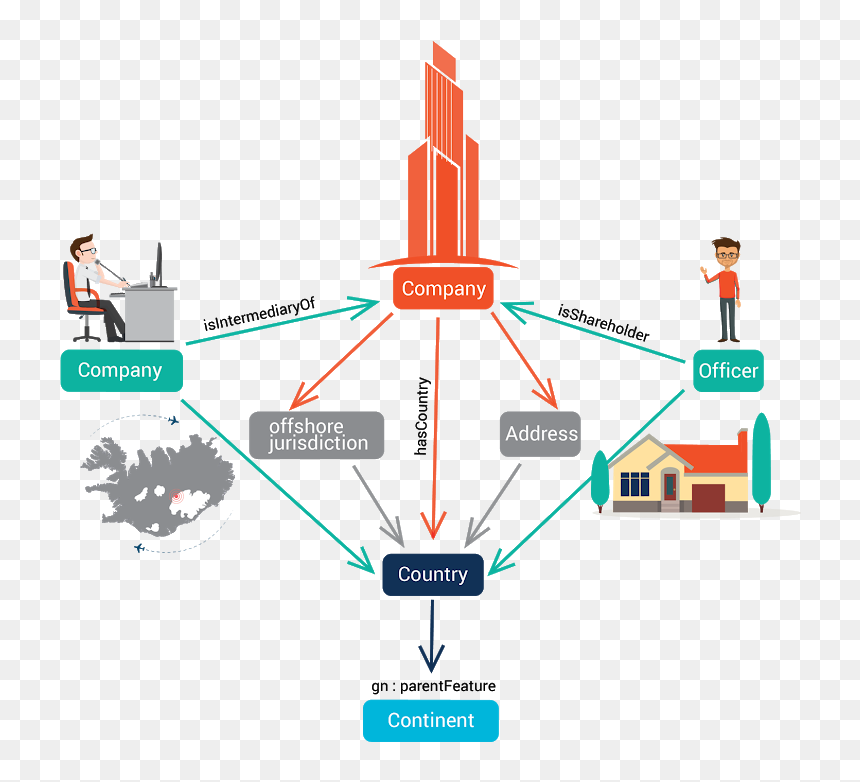 Panama Papers Graphic, HD Png Download - graph going up png