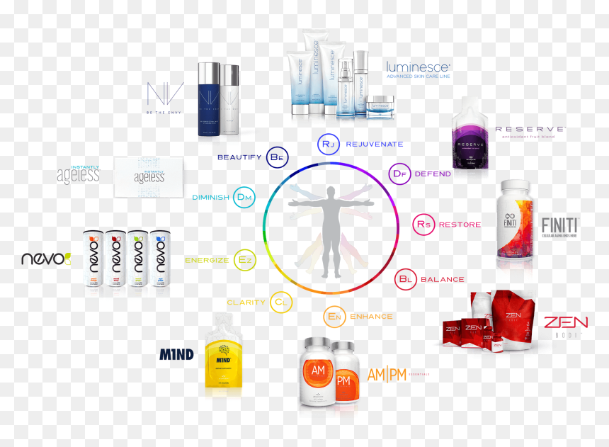 Jeunesse Global Youth Enhancement System, HD Png Download - infowars png