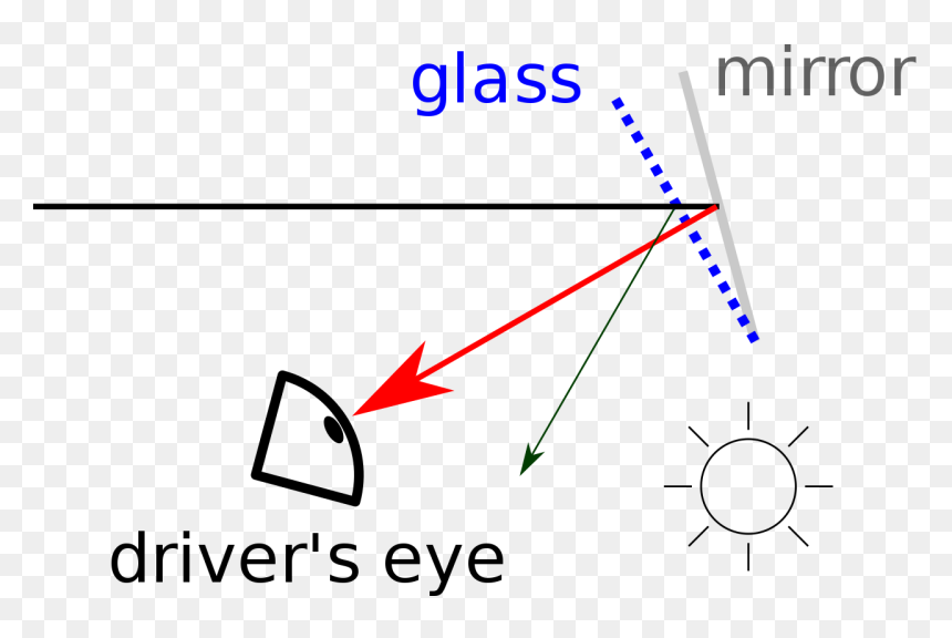 Diagram, HD Png Download - rear view mirror png