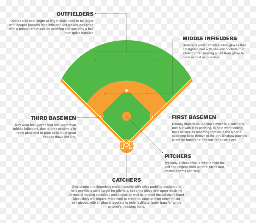 Shape Of Field For T Ball, HD Png Download - baseball plate png