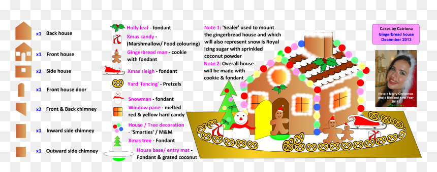 Cakes By Catriona , Png Download - Gingerbread House, Transparent Png - smarties png