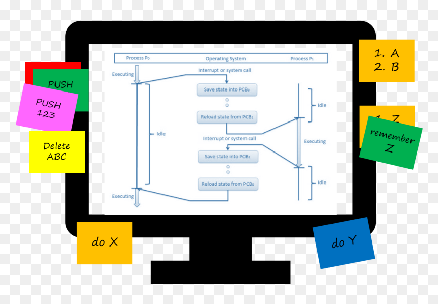 Diagram, HD Png Download - coexist png