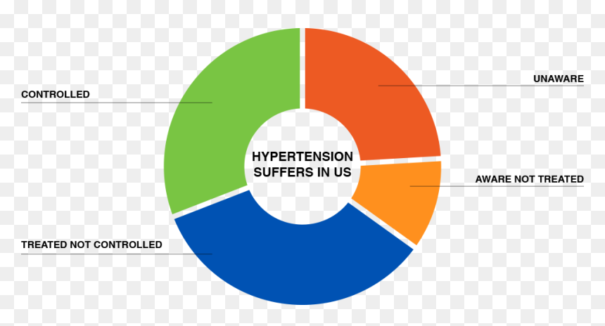 Circle, HD Png Download - blood pressure png