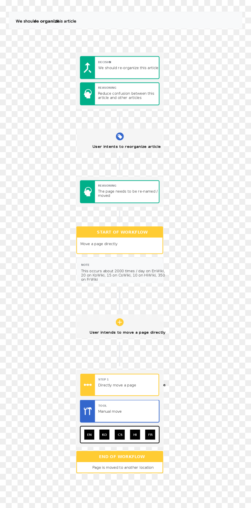 Portfree Production Program 3.27, HD Png Download - organize png