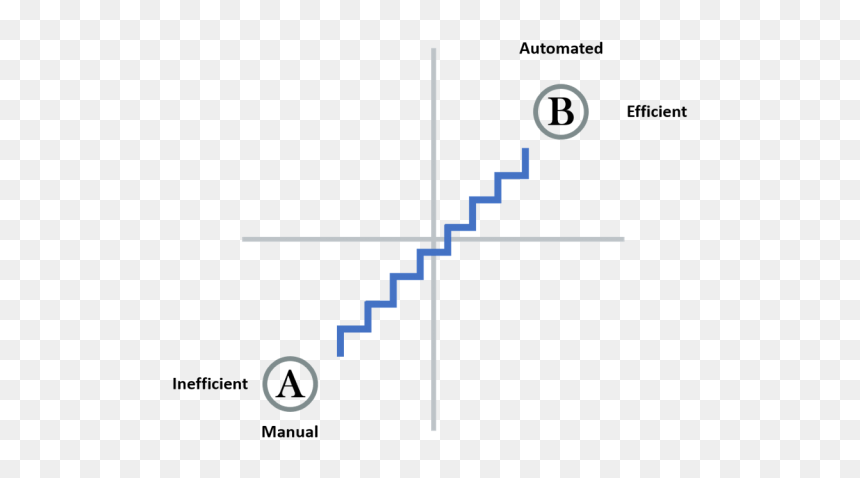Diagram, HD Png Download - stairway to heaven png