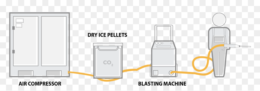 Addons Technology - Electronics, HD Png Download - dry ice png