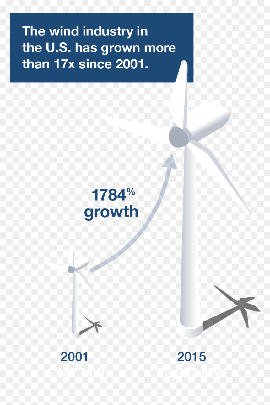Wind Is A Limitless, Free, And Non-polluting Renewable - Wind Energy A Renewable Non Polluting Resource, HD Png Download - windmills png