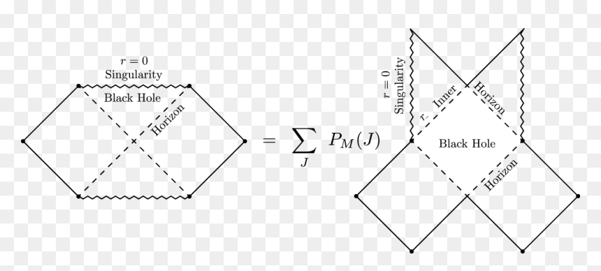 Diagram, HD Png Download - penrose triangle png