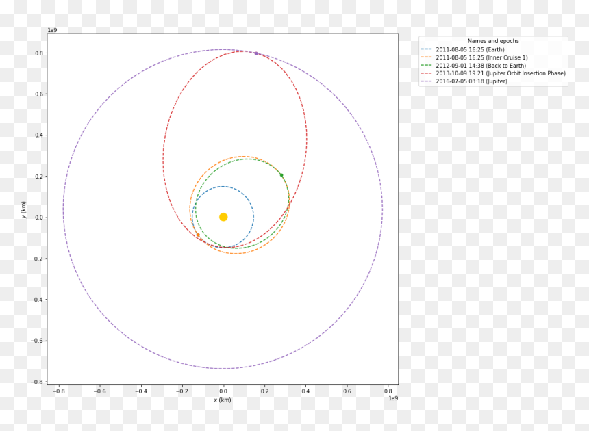 Circle, HD Png Download - jupiter png