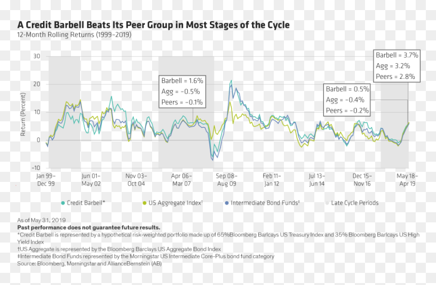 Fed Hiking Cycle Agg, HD Png Download - barbell png