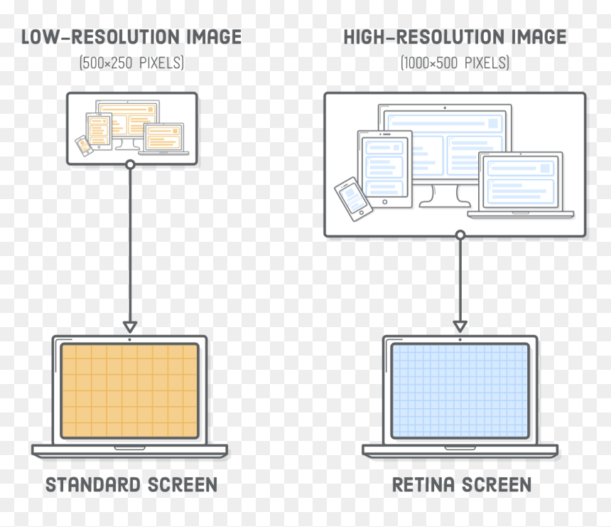 Diagram, HD Png Download - responsive png