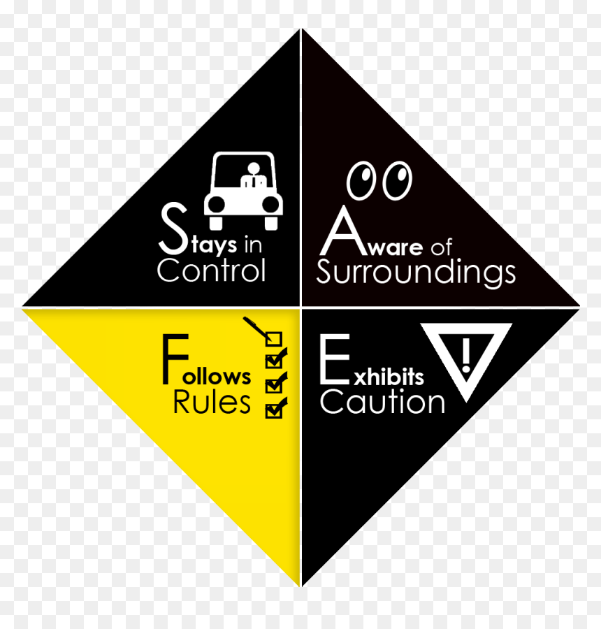 Safe Acronym, HD Png Download - rules png