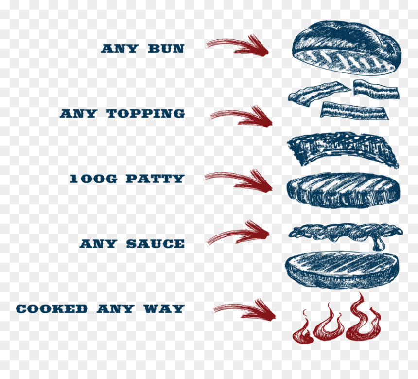 Rules Png, Transparent Png - rules png