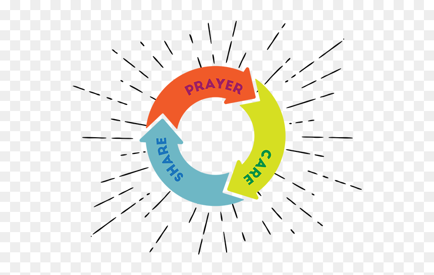 Circle, HD Png Download - prayer png