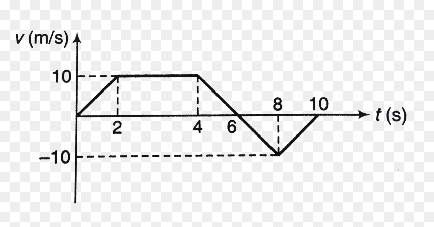 Diagram, HD Png Download - straight line png