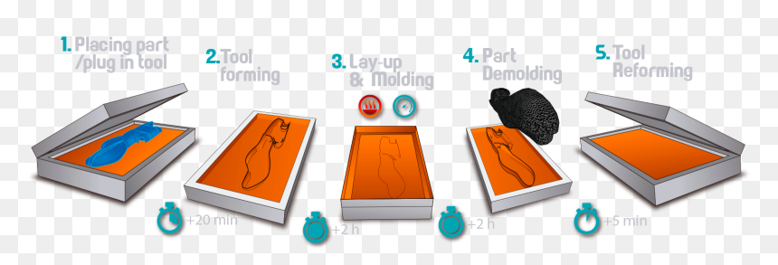 Diagram, HD Png Download - molding png