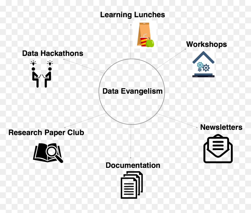Data Evangelism, HD Png Download - evangelism png