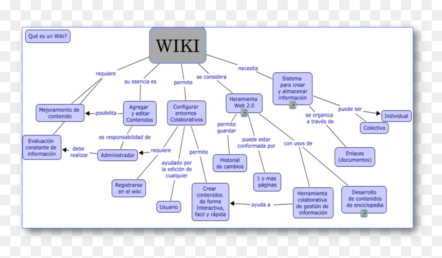 Mapa Conceptual De Las Analogias, HD Png Download - usos png