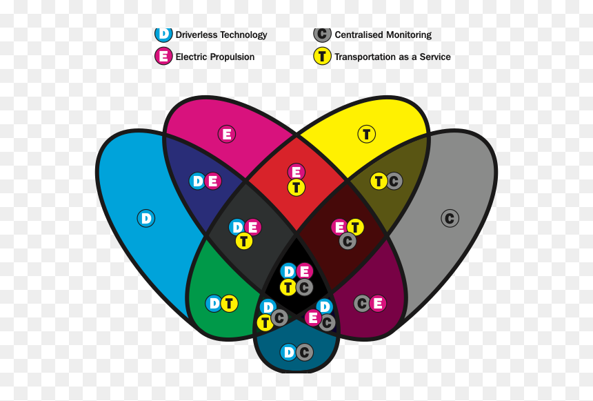 Circle, HD Png Download - jared from subway png