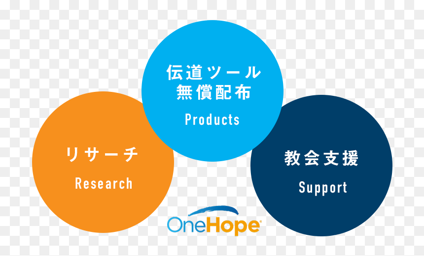 Circle, HD Png Download - evangelism png