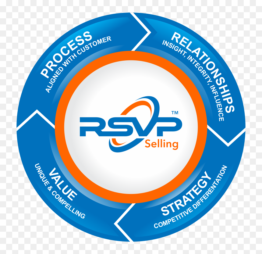 Rsvp Challenger Selling - Circle, HD Png Download - rsvp png