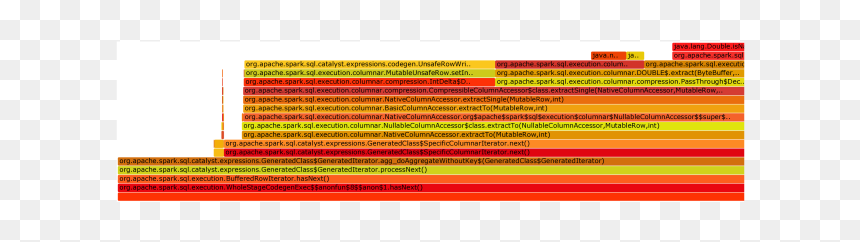 Office Ruler, HD Png Download - spark effect png