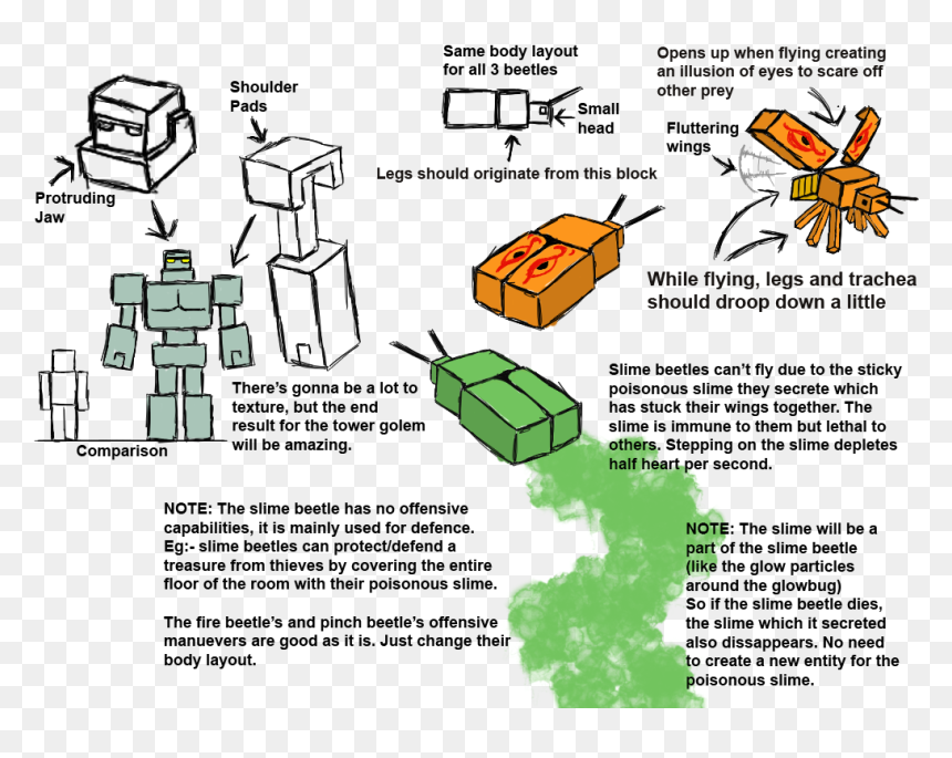 Diagram, HD Png Download - minecraft slime png