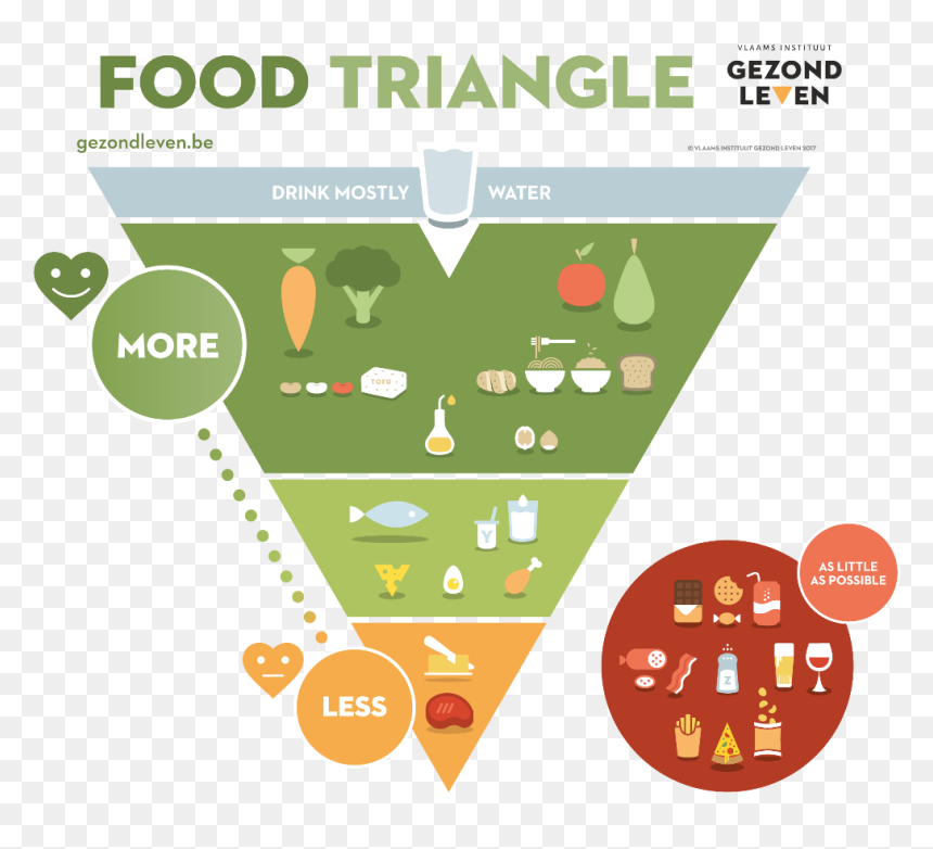 Belgium's New Food Pyramid, HD Png Download - eat icon png