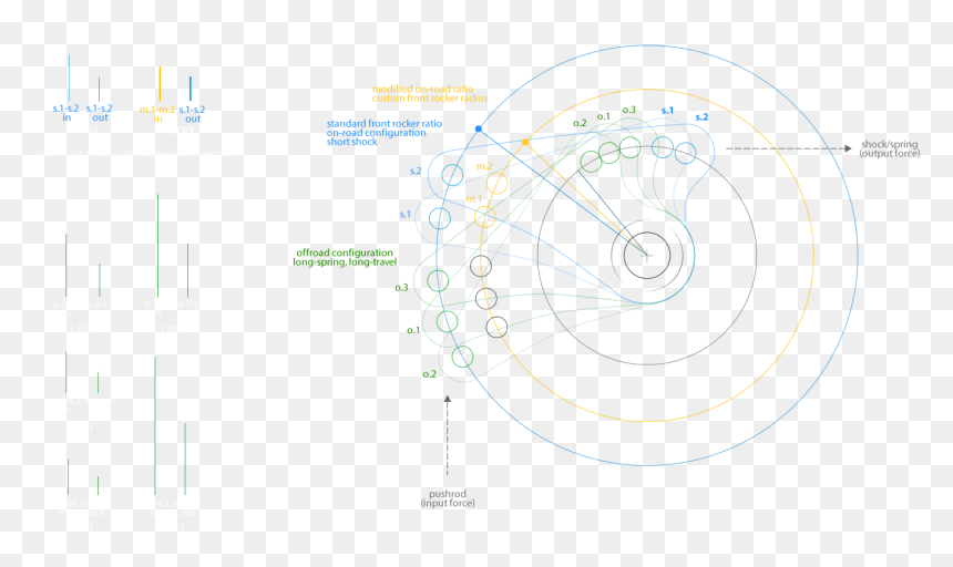 Our Road Car Is Using About A Quarter Of The Available - Circle, HD Png Download - quarter circle png