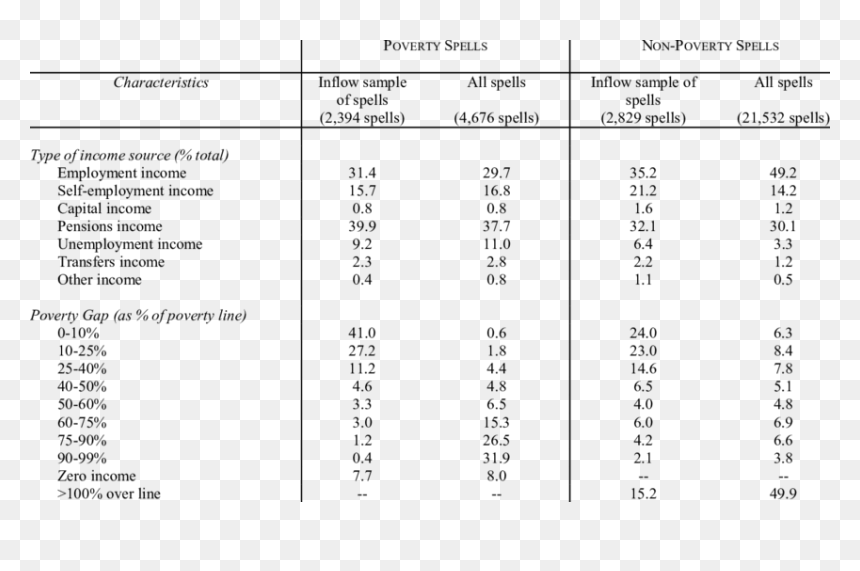 Diamonds Cut And Prices, HD Png Download - spells png