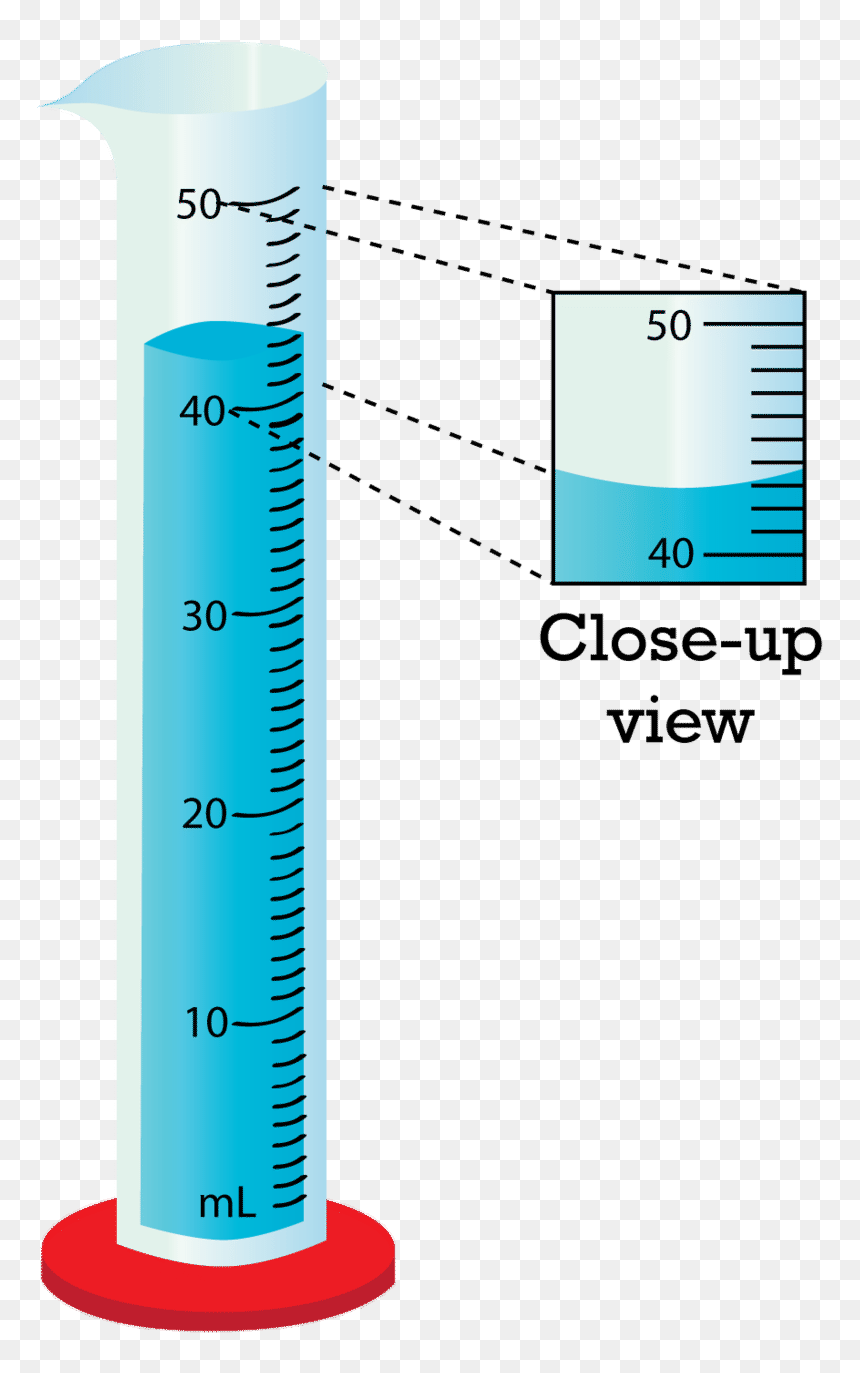 Going Am Wilden Kaiser, HD Png Download - graduated cylinder png