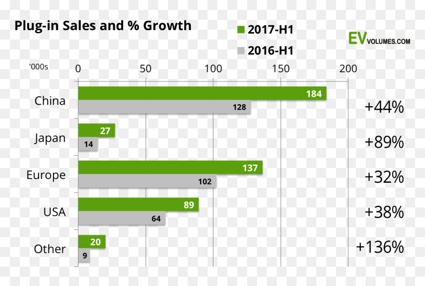 Ev Sales China 2018, HD Png Download - tesla model x png