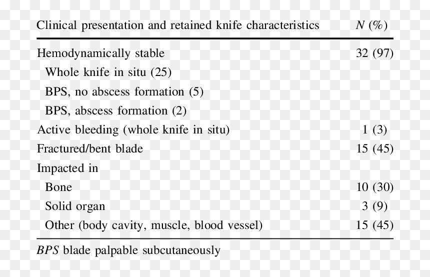 Reflexive Relation, HD Png Download - stab wound png