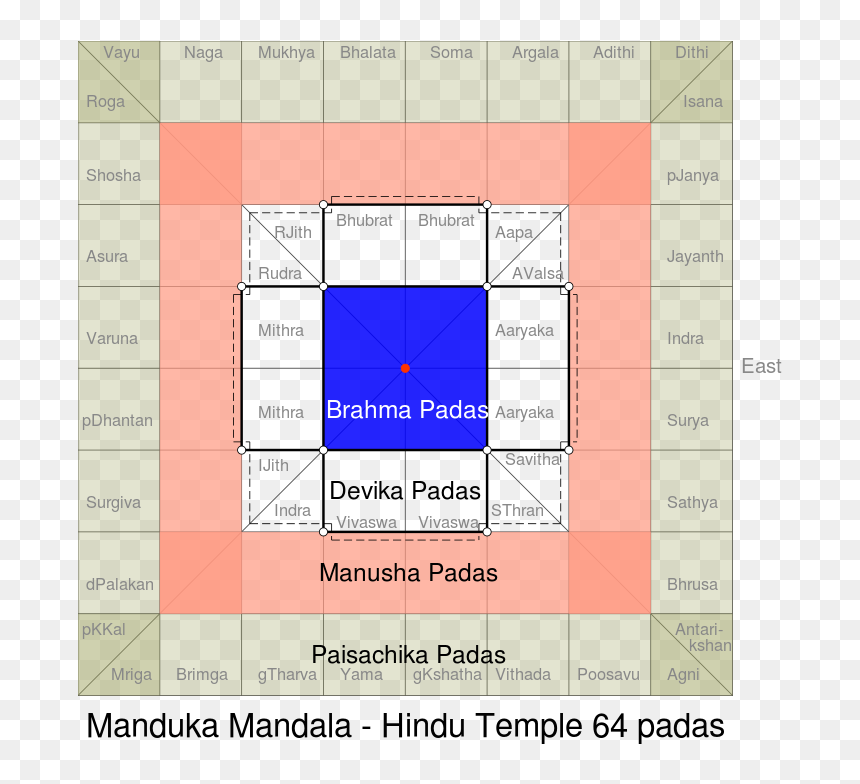 Layout Of A Hindu Temple, HD Png Download - mandala overlay png