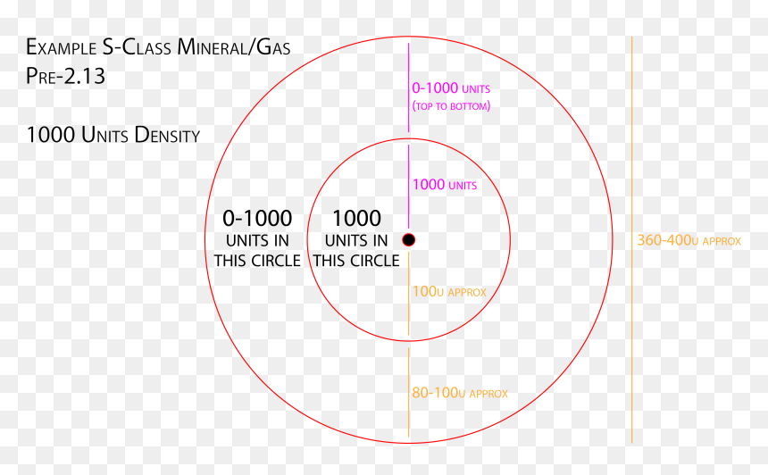 Diagram, HD Png Download - no mans sky logo png