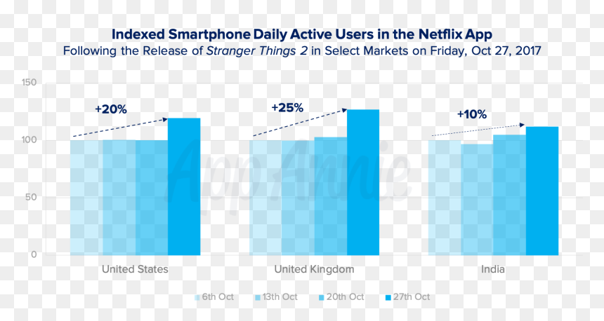 Netflix Daily Active Users, HD Png Download - netflix app logo png