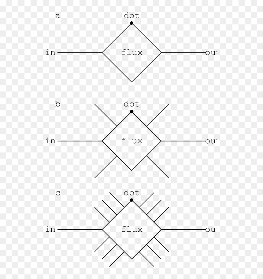Diagram, HD Png Download - case closed png