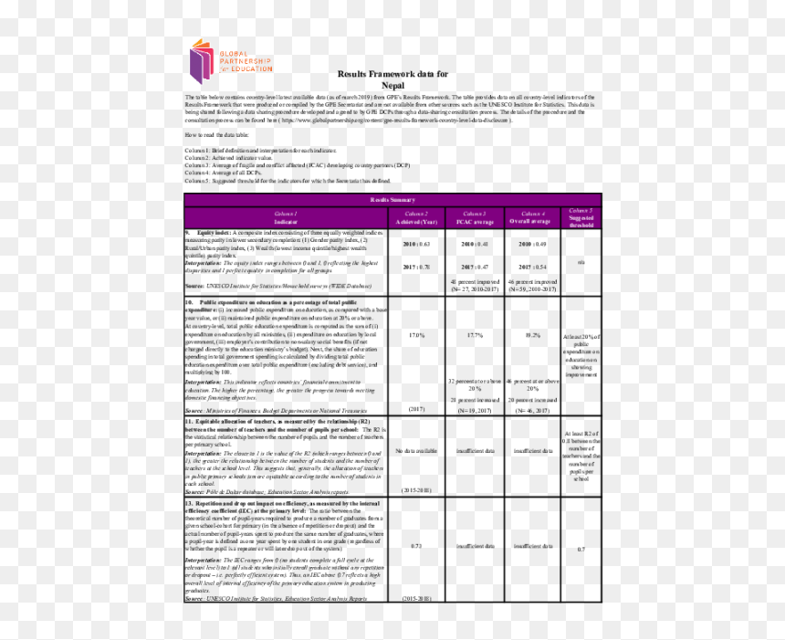 O Level Results 2019 Pakistan, HD Png Download - nepal png