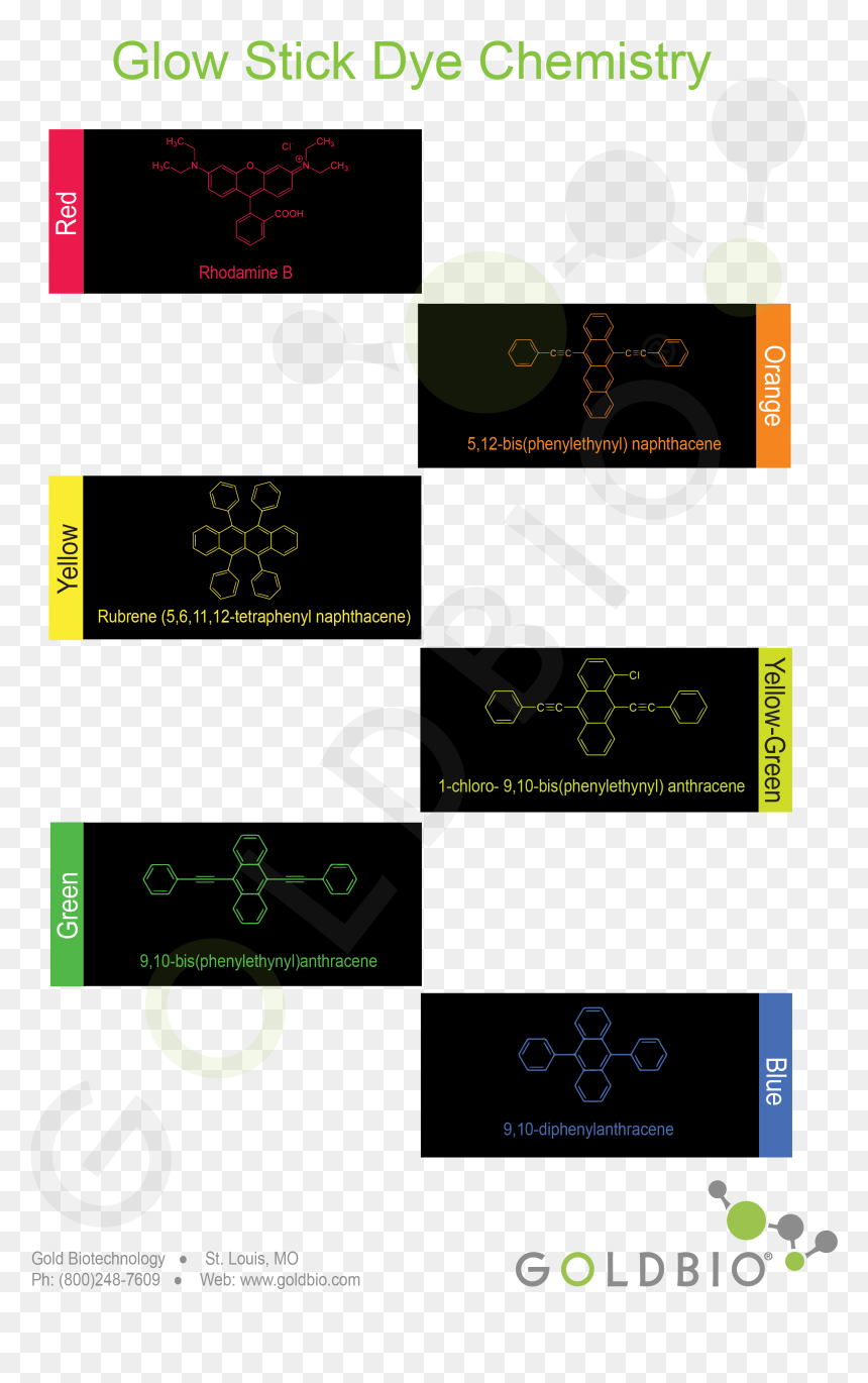 Glow Stick Dye Chemistry - Fluorescent Dye For Glow Sticks, HD Png Download - glowstick png