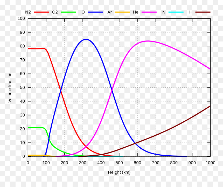 Diagram, HD Png Download - height png