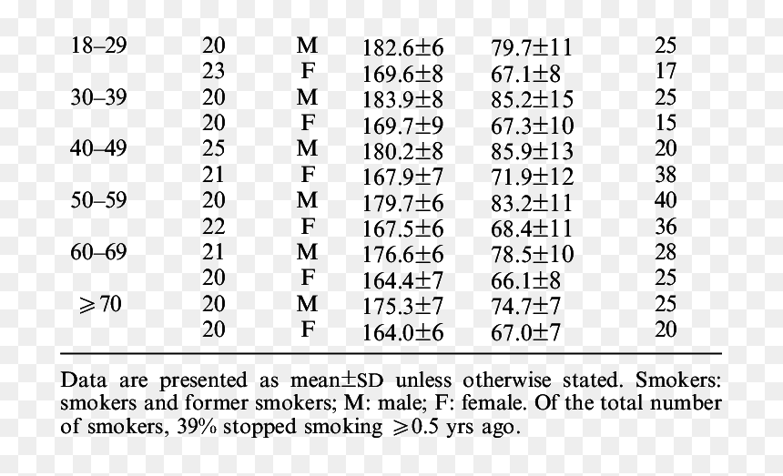 Weight And Age Table, HD Png Download - height png