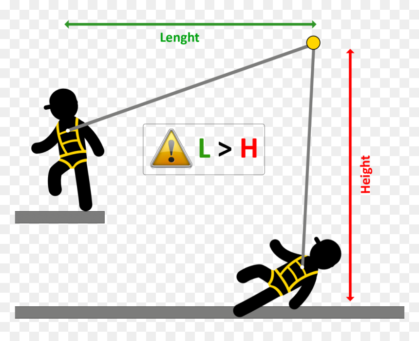 Swinging Effect - Work At Height Ppe, HD Png Download - height png